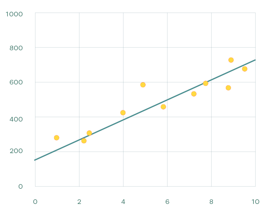 trend line mabets